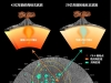 嫦娥六号月壤首批研究成果出炉：月背岩浆活动持续14亿年