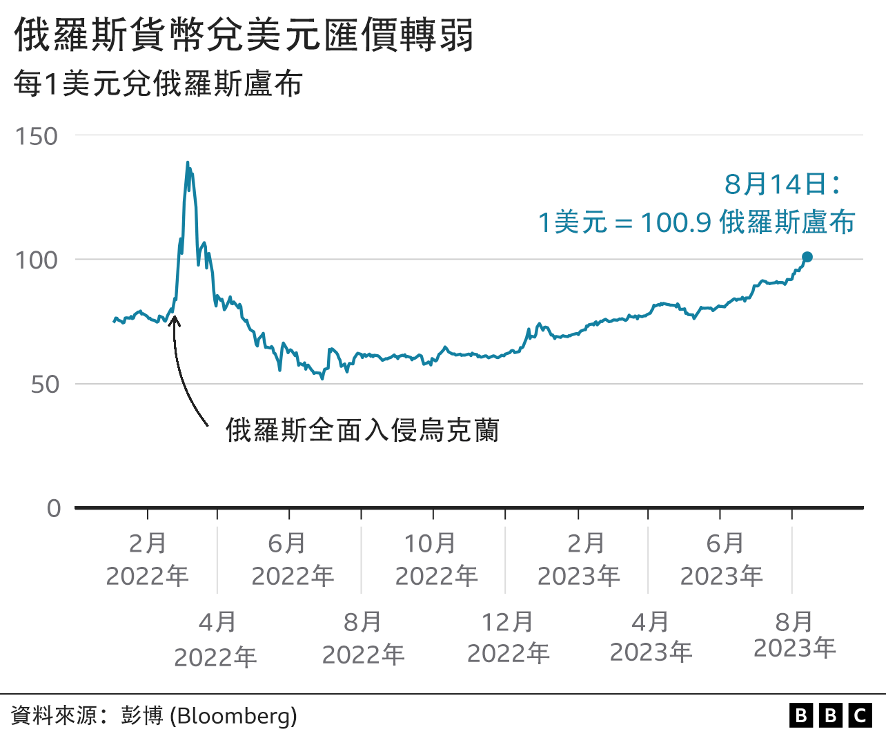 _130803845_chinese_dollar_rouble_640-2x-nc.png